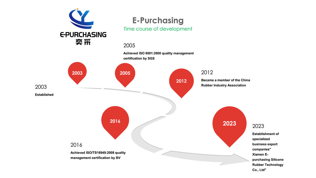 चीन Xiamen E-purchasing silicone rubber technology Co.,Ltd कंपनी प्रोफाइल